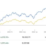 השקעה פסיבית במדדים S&P 500 Nasdaq 100